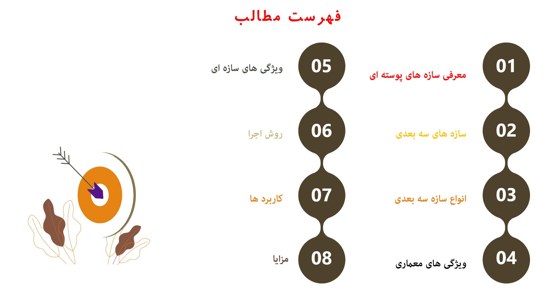 پاورپوینت سازه های پوسته ای پیش ساخته